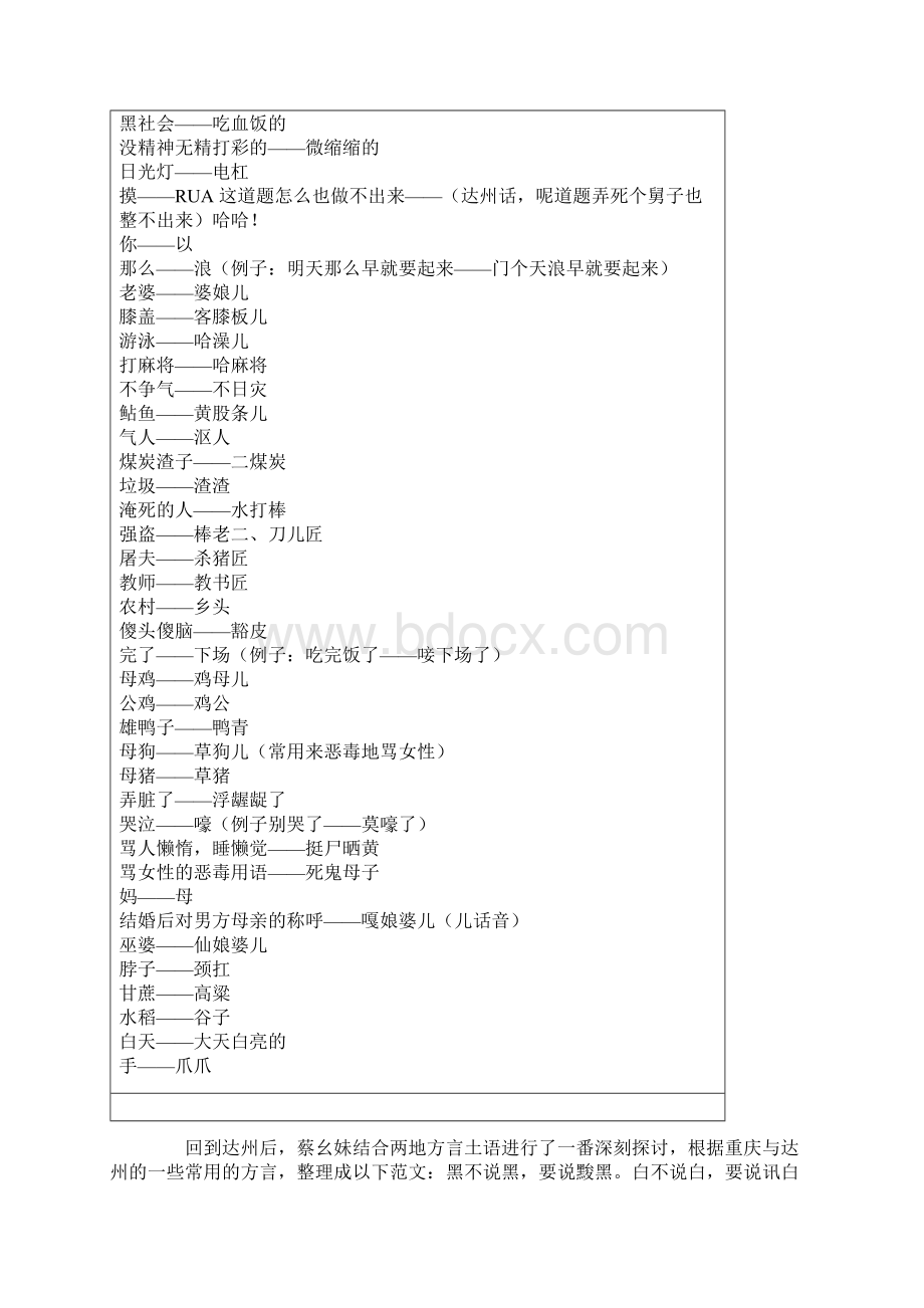 达州方言Word文件下载.docx_第3页