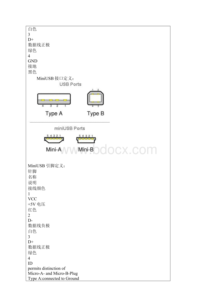 几种USB接线图和鼠标键盘口转USB图Word文档格式.docx_第2页