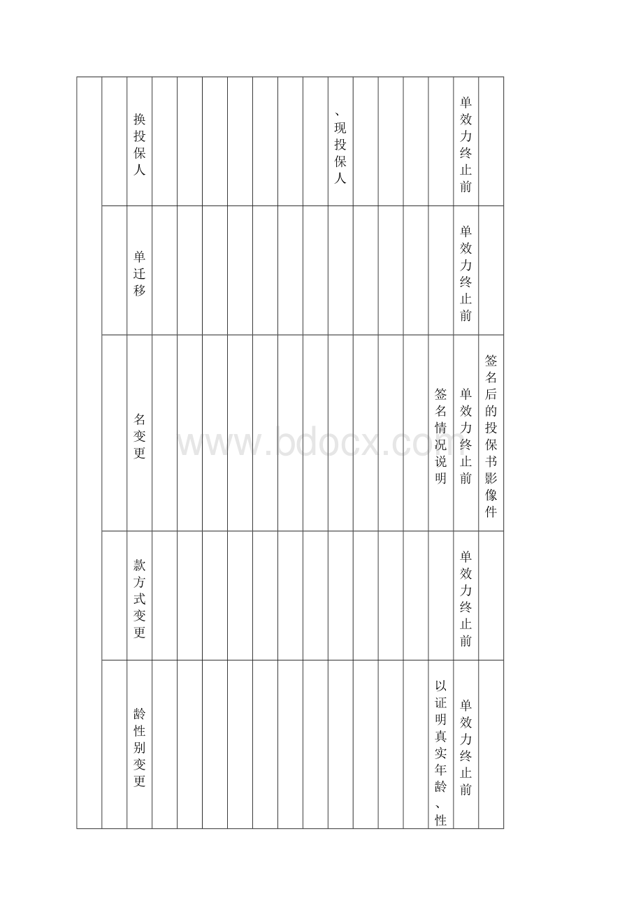 寿险保全业务申请资料.docx_第2页