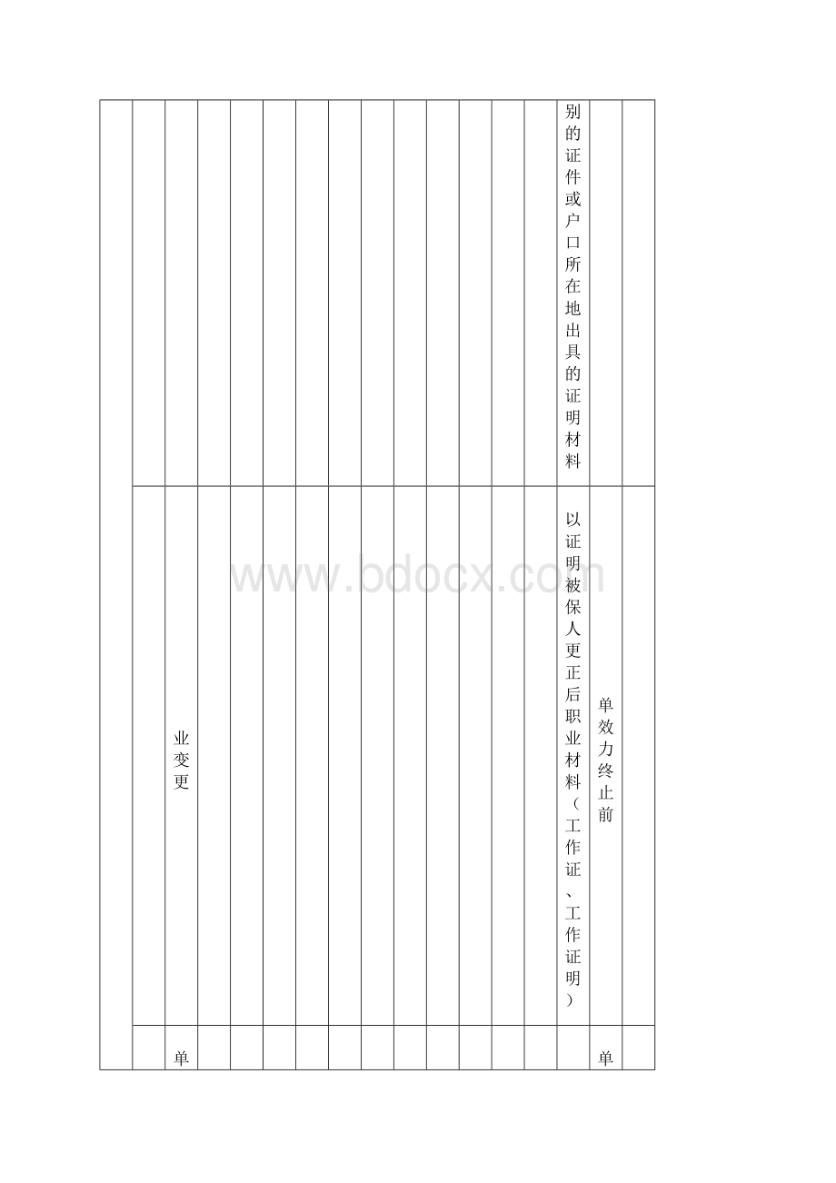 寿险保全业务申请资料.docx_第3页