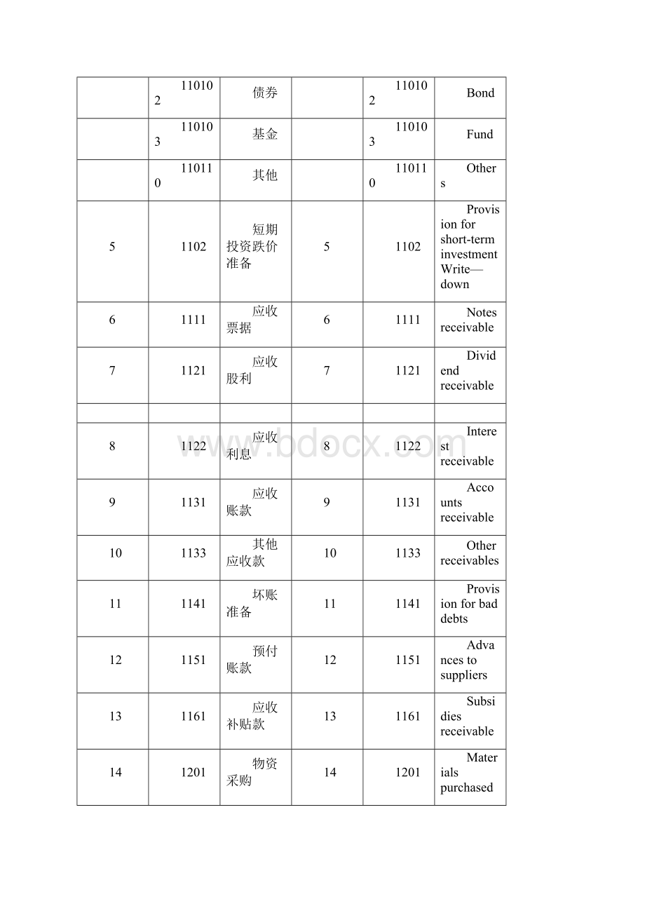 注册会计师英语资料Word文档格式.docx_第2页