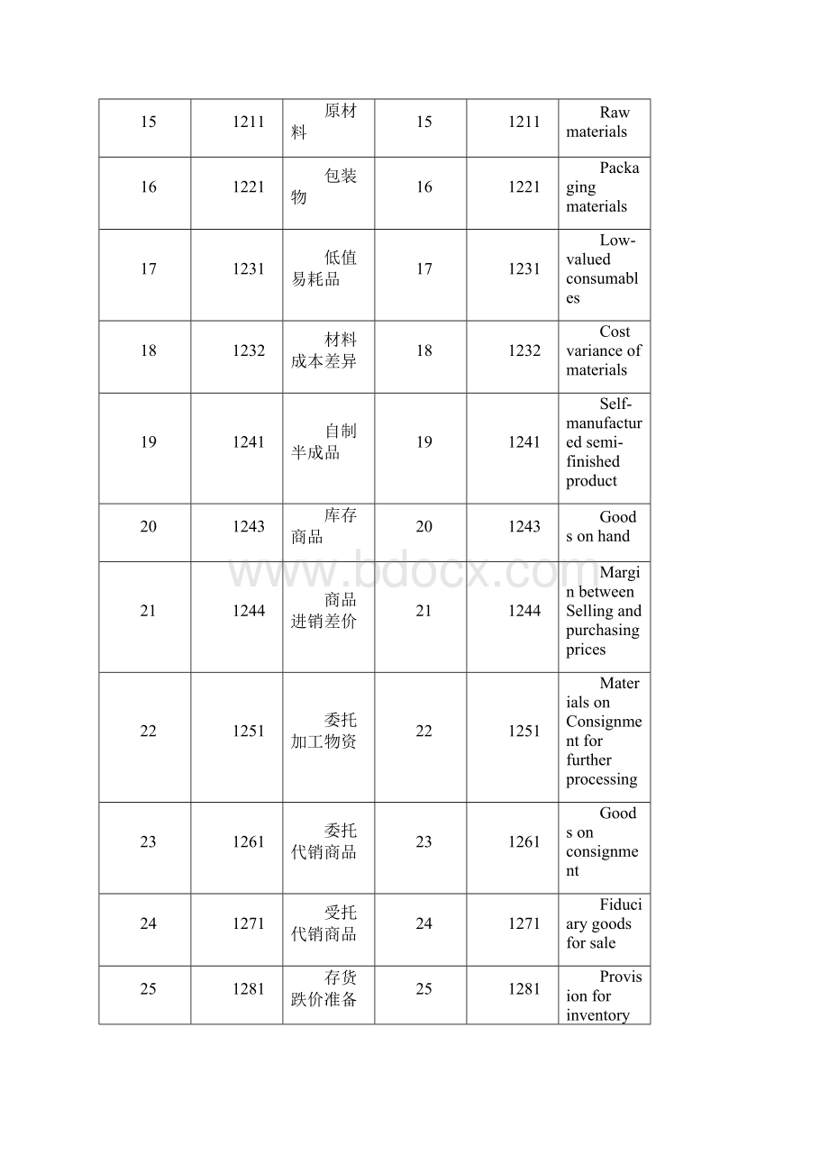 注册会计师英语资料Word文档格式.docx_第3页