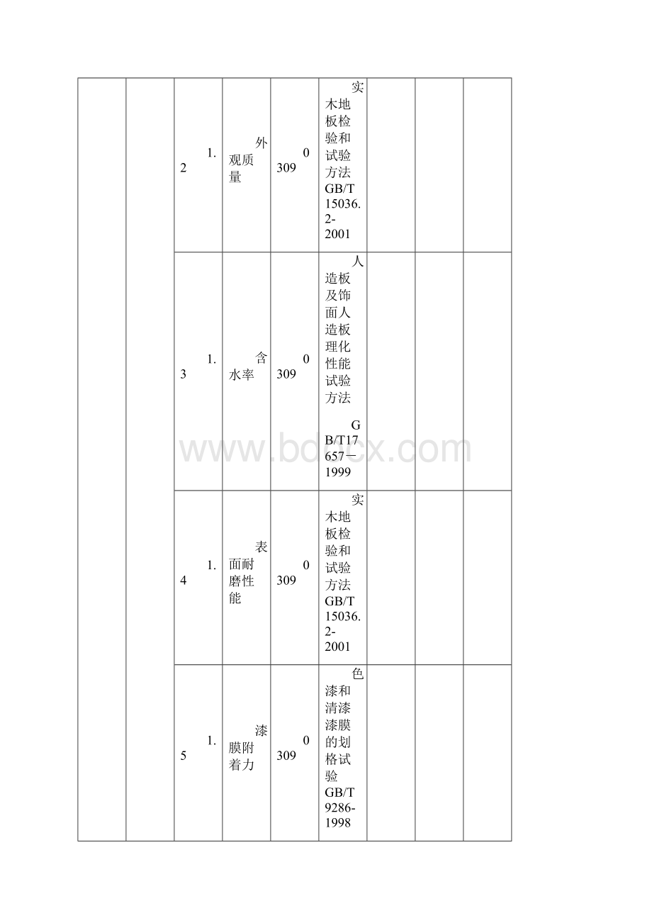 大自然地板 中国合格评定 CNAS.docx_第2页