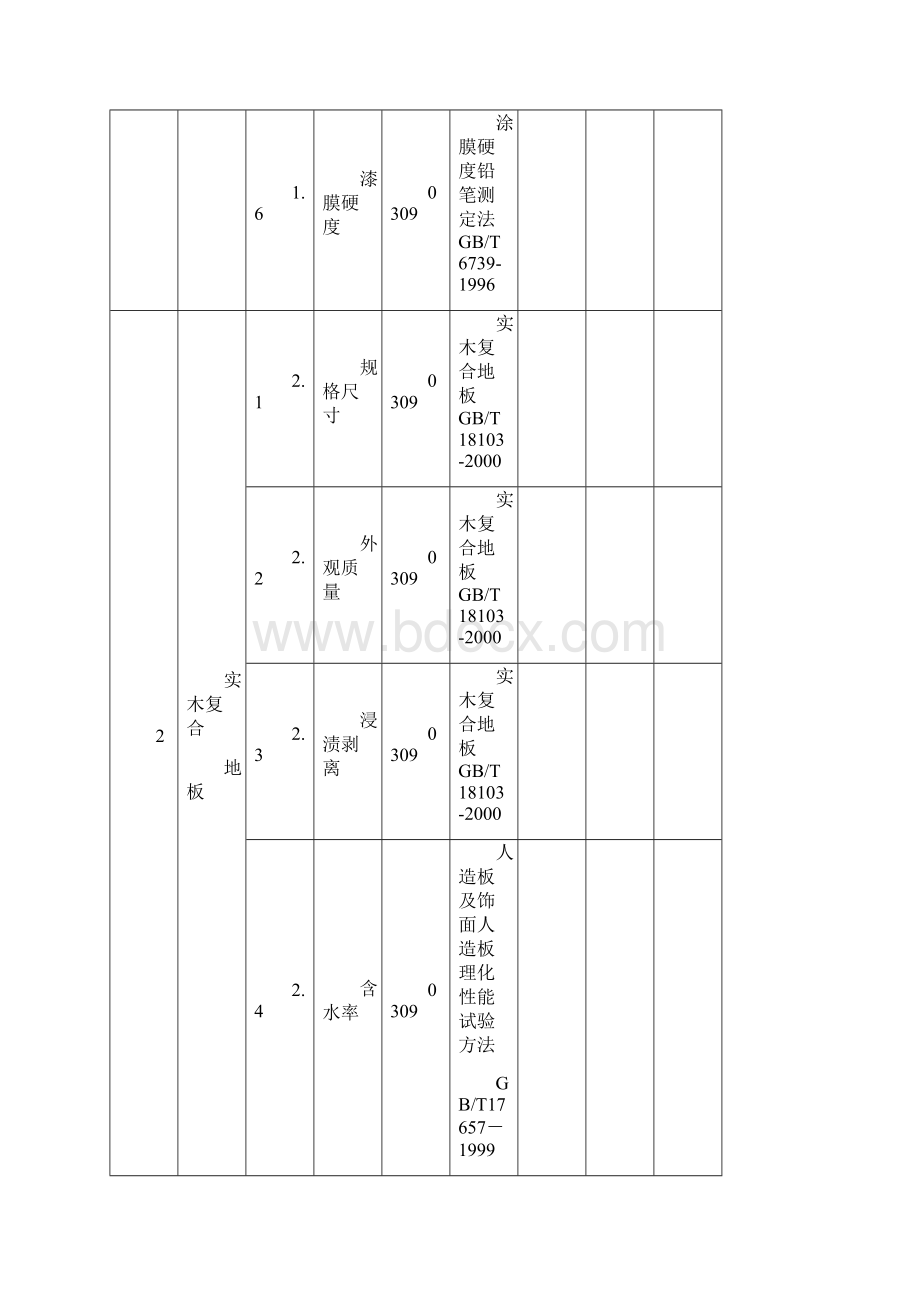 大自然地板 中国合格评定 CNAS.docx_第3页