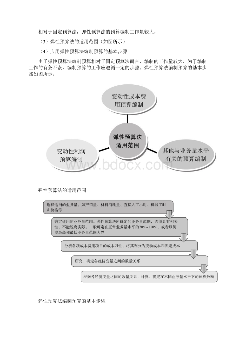 预算编制的主要方法及分析.docx_第3页