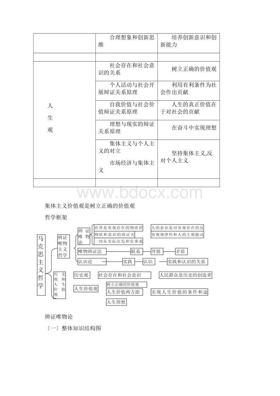 考研政治思维导图哲学Word下载.docx_第3页