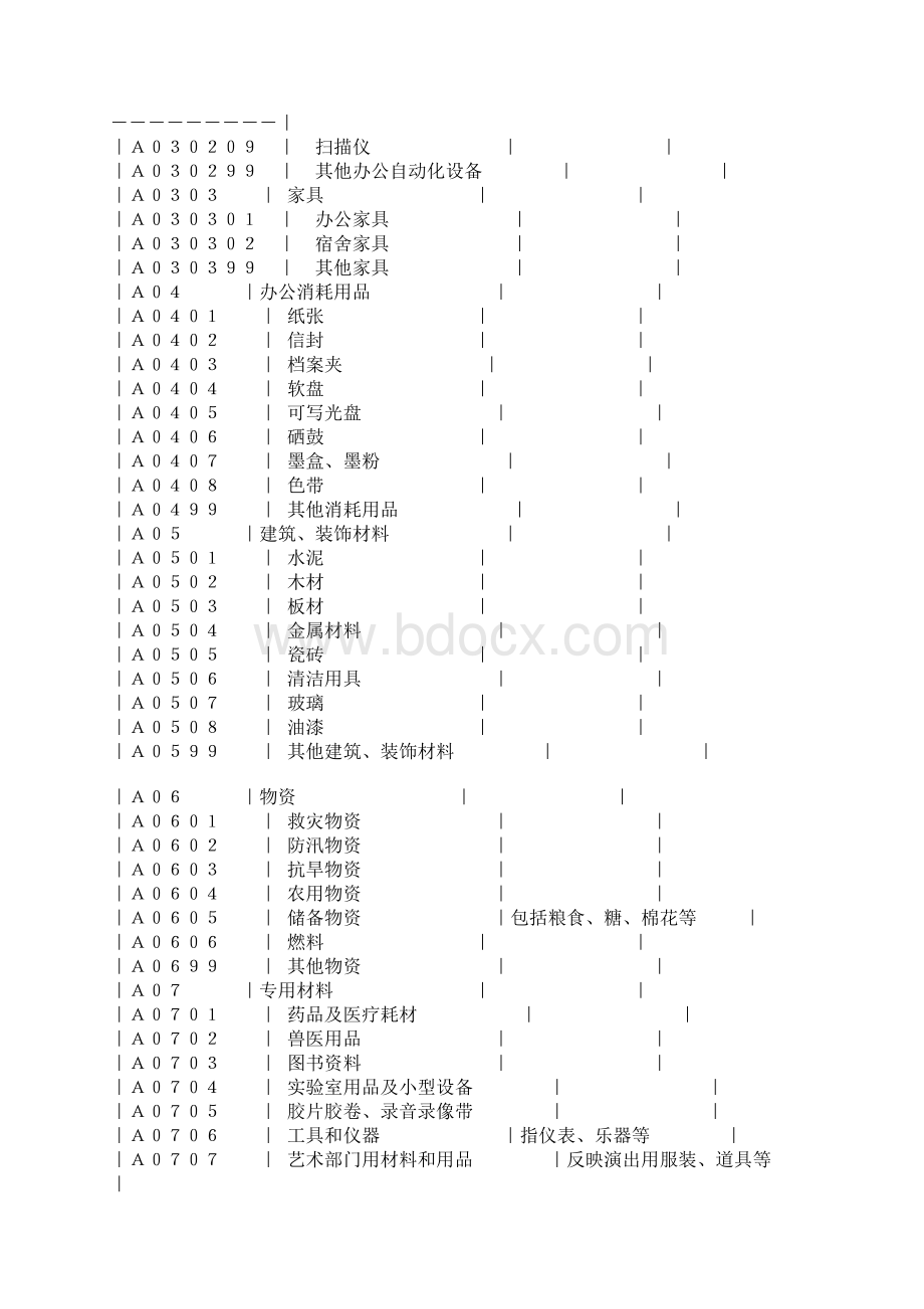 政府采购品目分类表1.docx_第2页