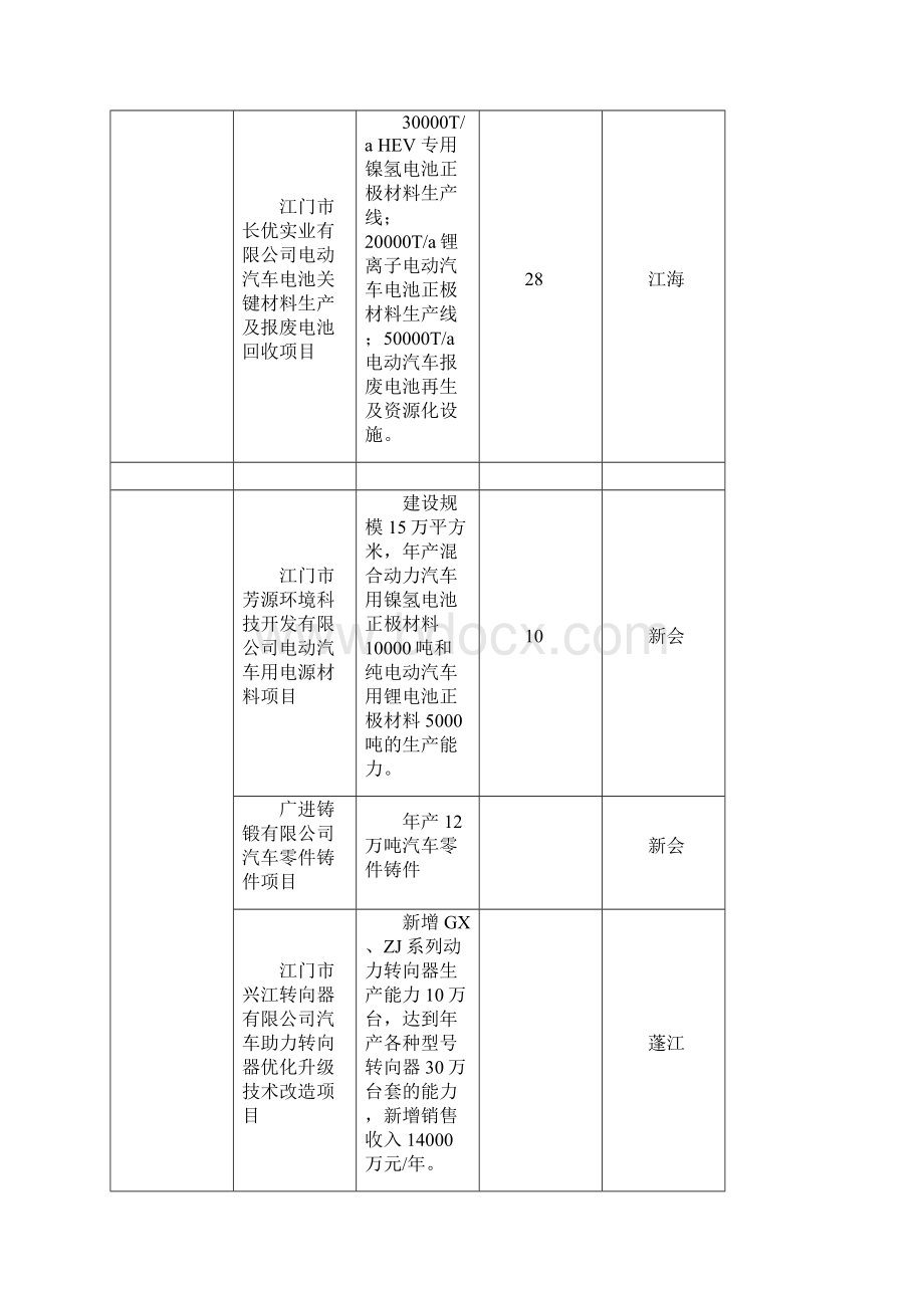 交通运输设备制造业Word文档格式.docx_第2页