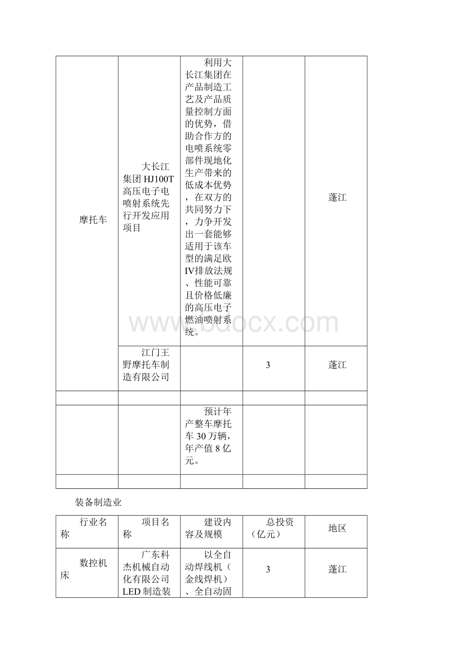 交通运输设备制造业Word文档格式.docx_第3页