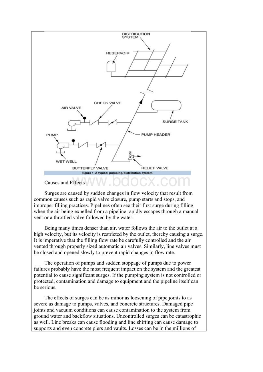 Surge Control in Pumping StationsWord文件下载.docx_第2页