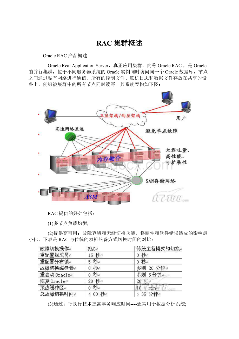 RAC集群概述.docx_第1页