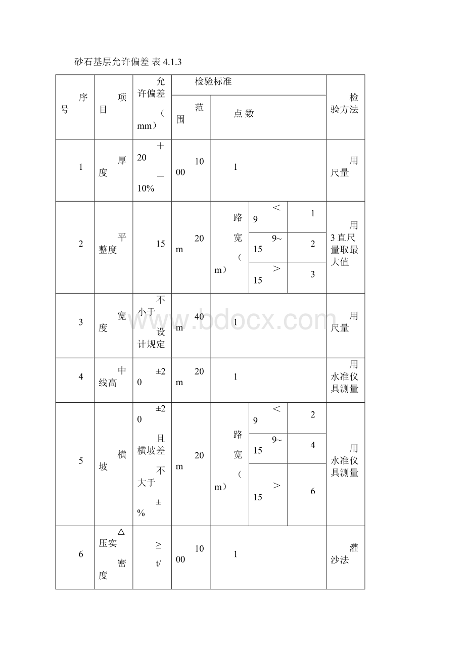 CJJ190质量允许偏差表Word文档格式.docx_第2页