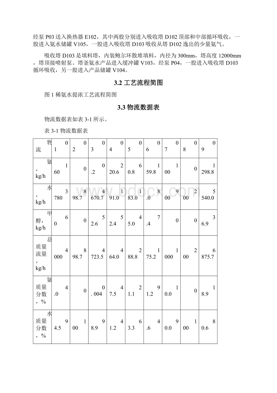 稀氨水提浓工艺开发报告.docx_第3页