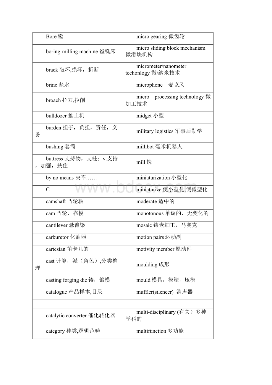 机械类英语词汇中英文对照Word下载.docx_第3页