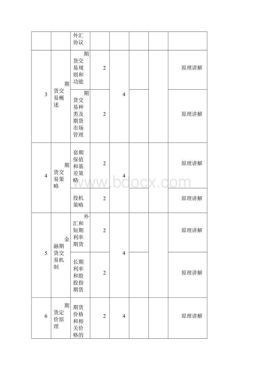 金融衍生工具教学大纲.docx_第3页