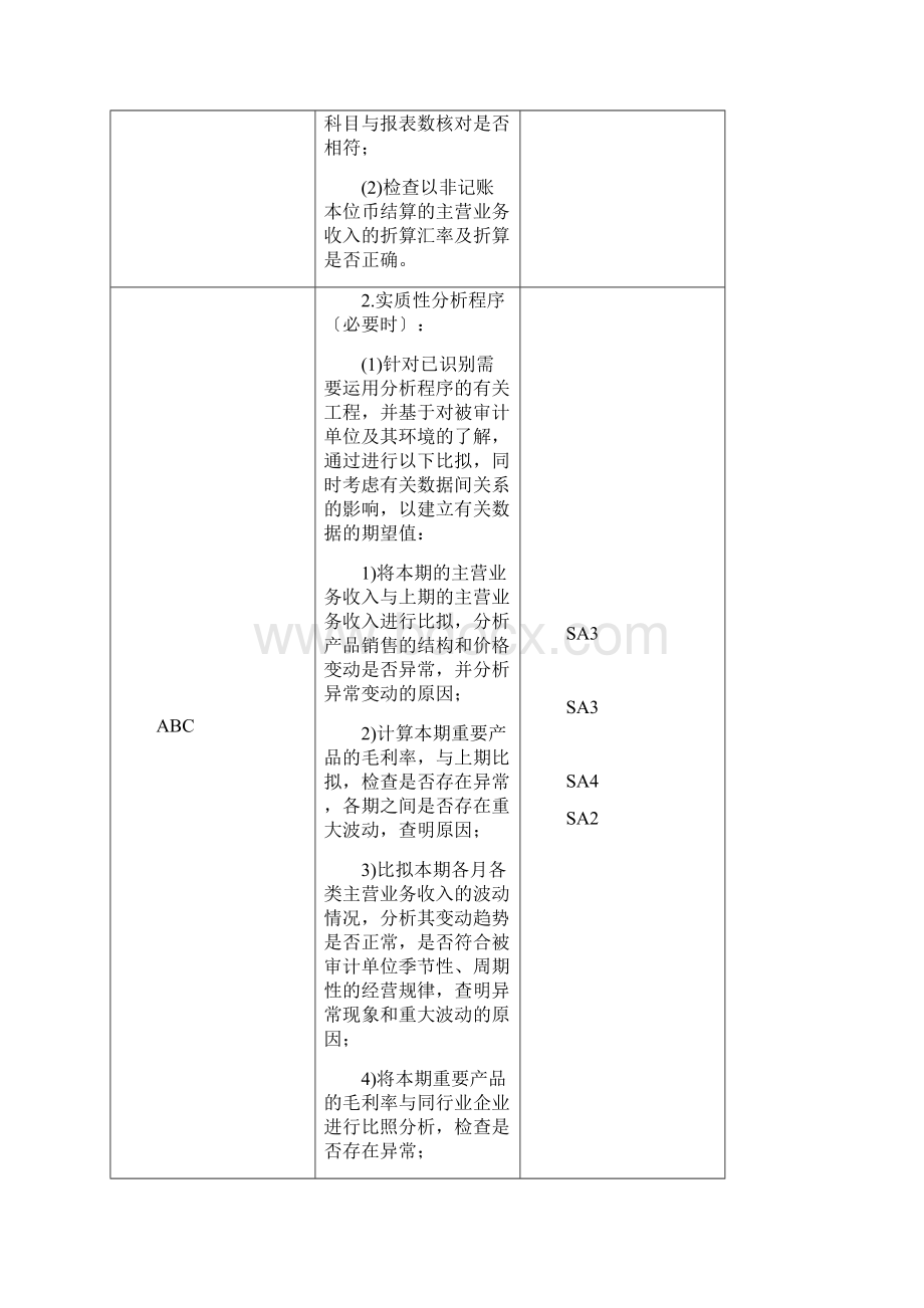 营业收入实质性程序与审计程序.docx_第3页