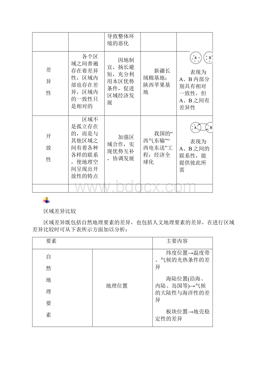 高中地理综合题答题模板必修3.docx_第2页