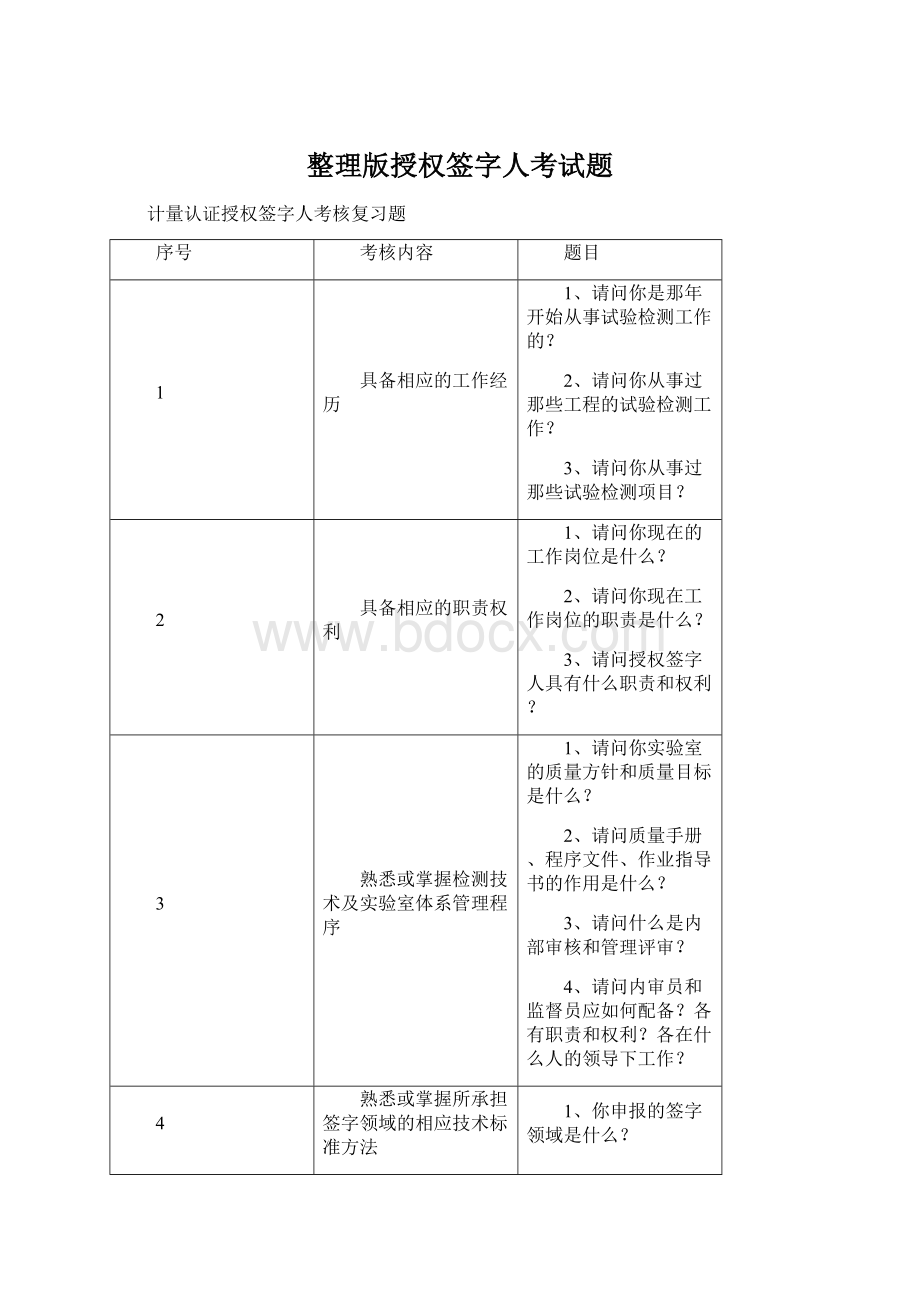 整理版授权签字人考试题.docx