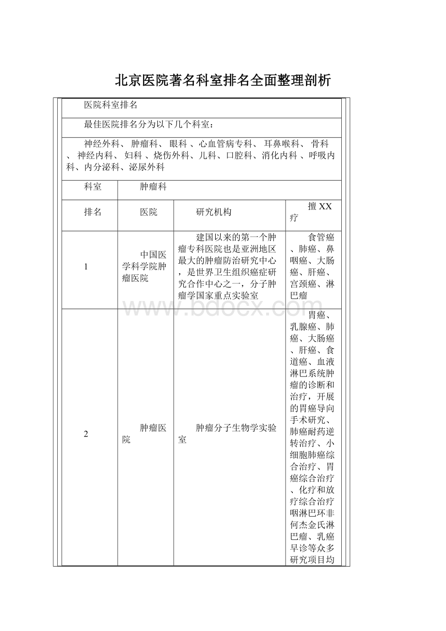 北京医院著名科室排名全面整理剖析Word格式.docx