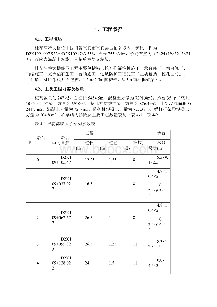 桂花弯特大桥桩基与承台专项施工方案.docx_第2页