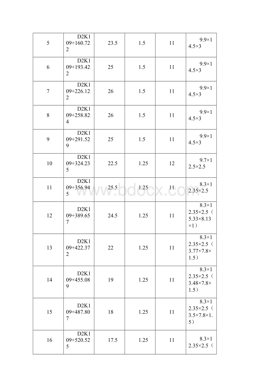 桂花弯特大桥桩基与承台专项施工方案.docx_第3页