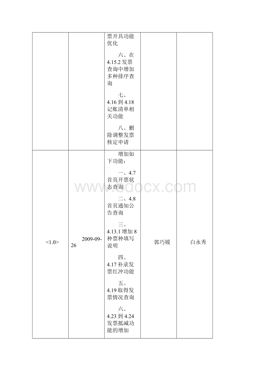 广东省地方税务局发票在线应用系统功能操作说明纳税人端.docx_第2页