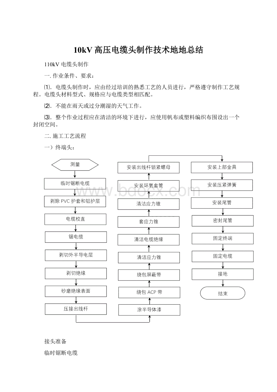 10kV高压电缆头制作技术地地总结.docx_第1页