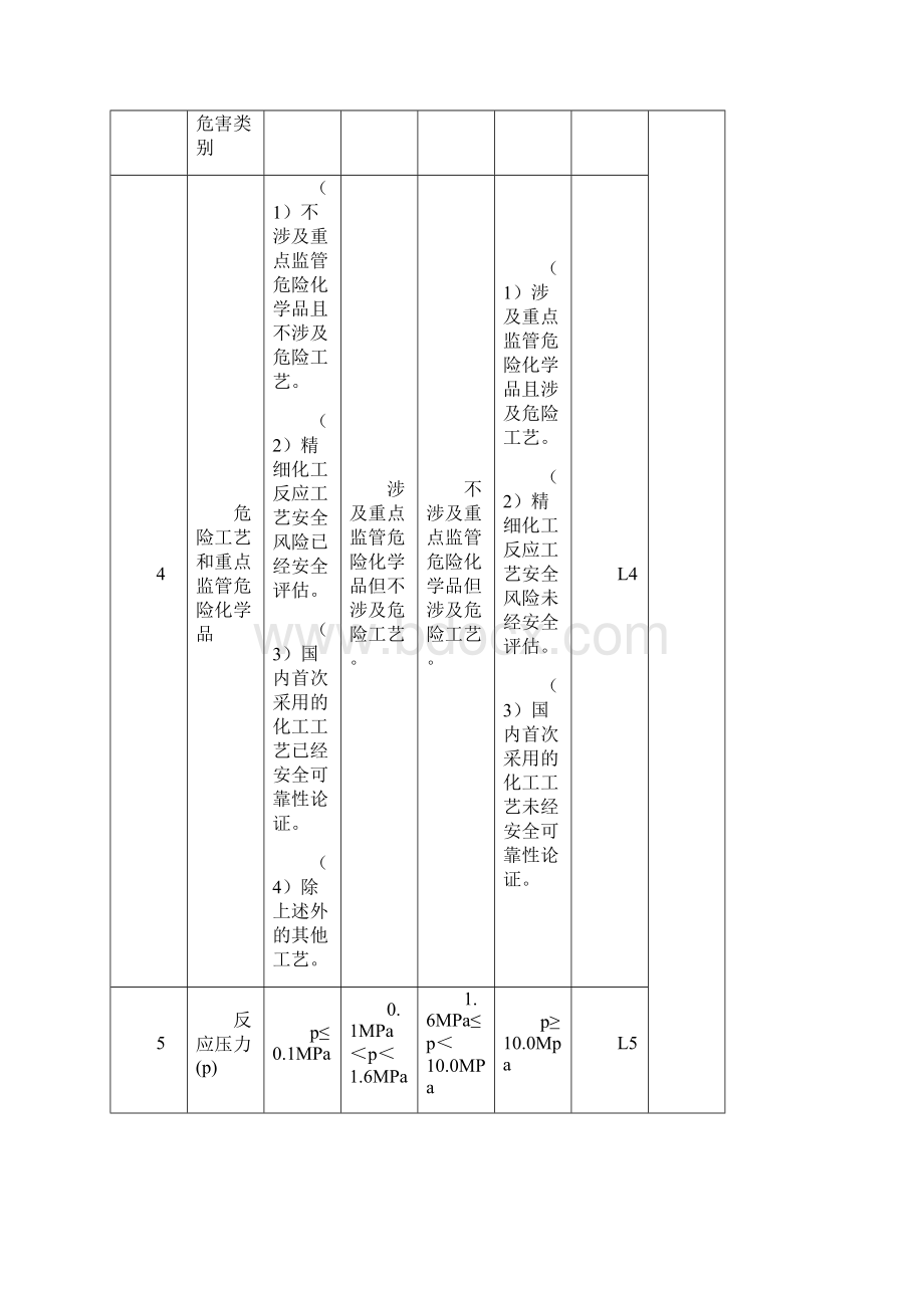 江苏化工危险化学品企业Word下载.docx_第3页