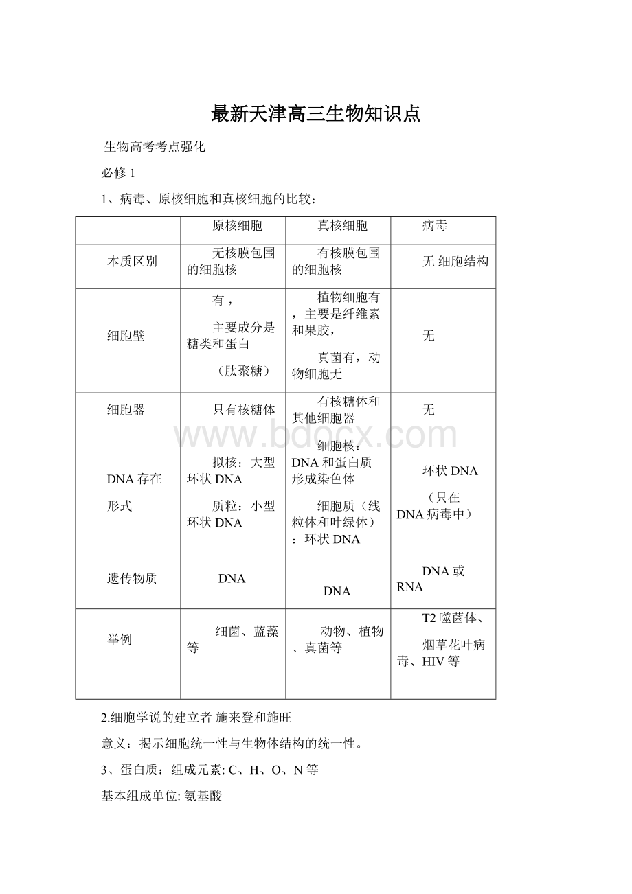 最新天津高三生物知识点Word格式文档下载.docx