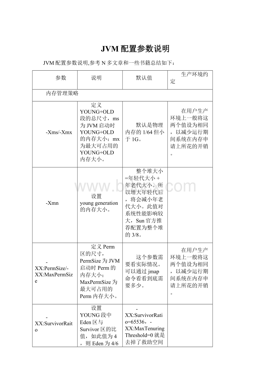 JVM配置参数说明.docx_第1页