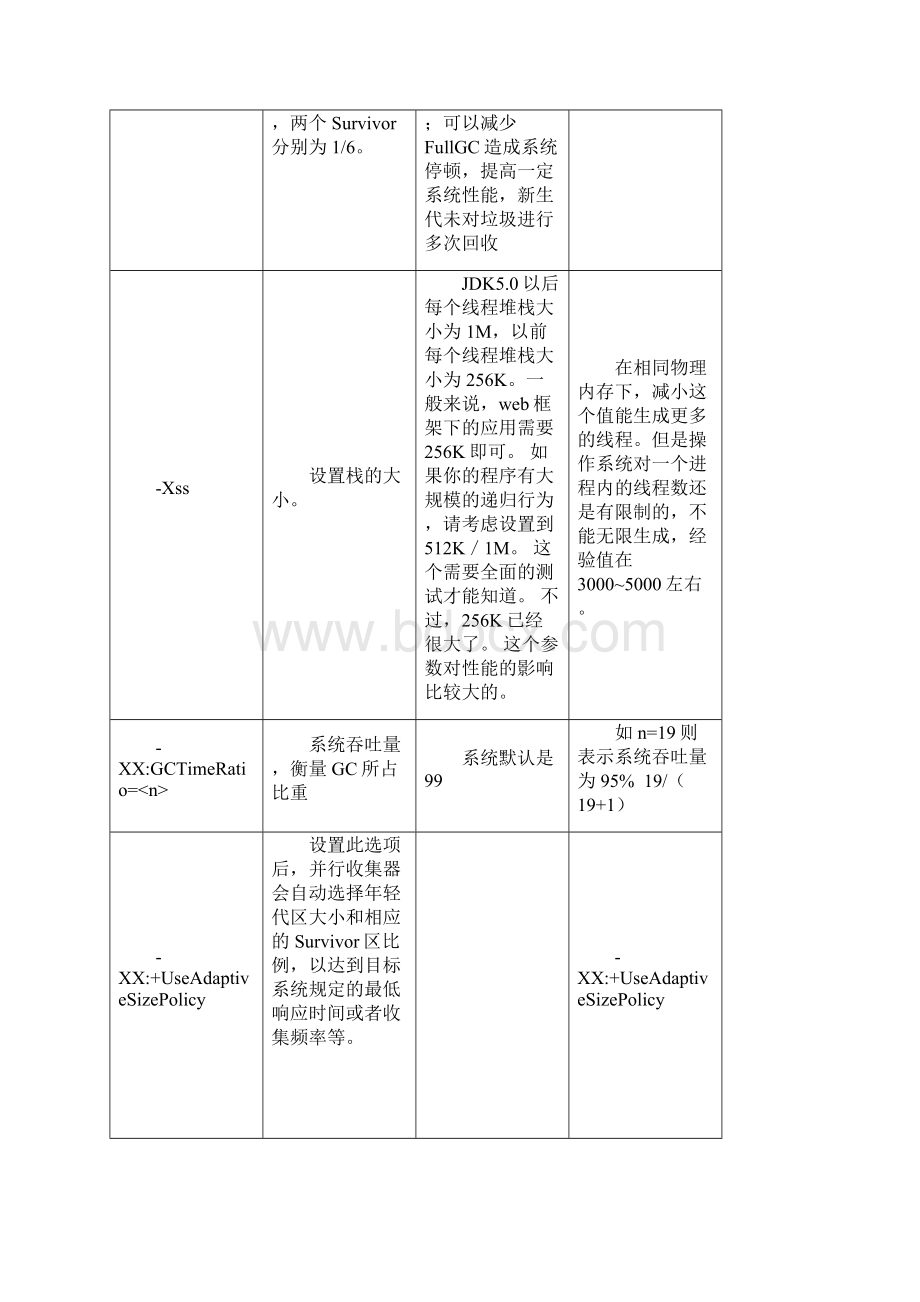 JVM配置参数说明.docx_第2页