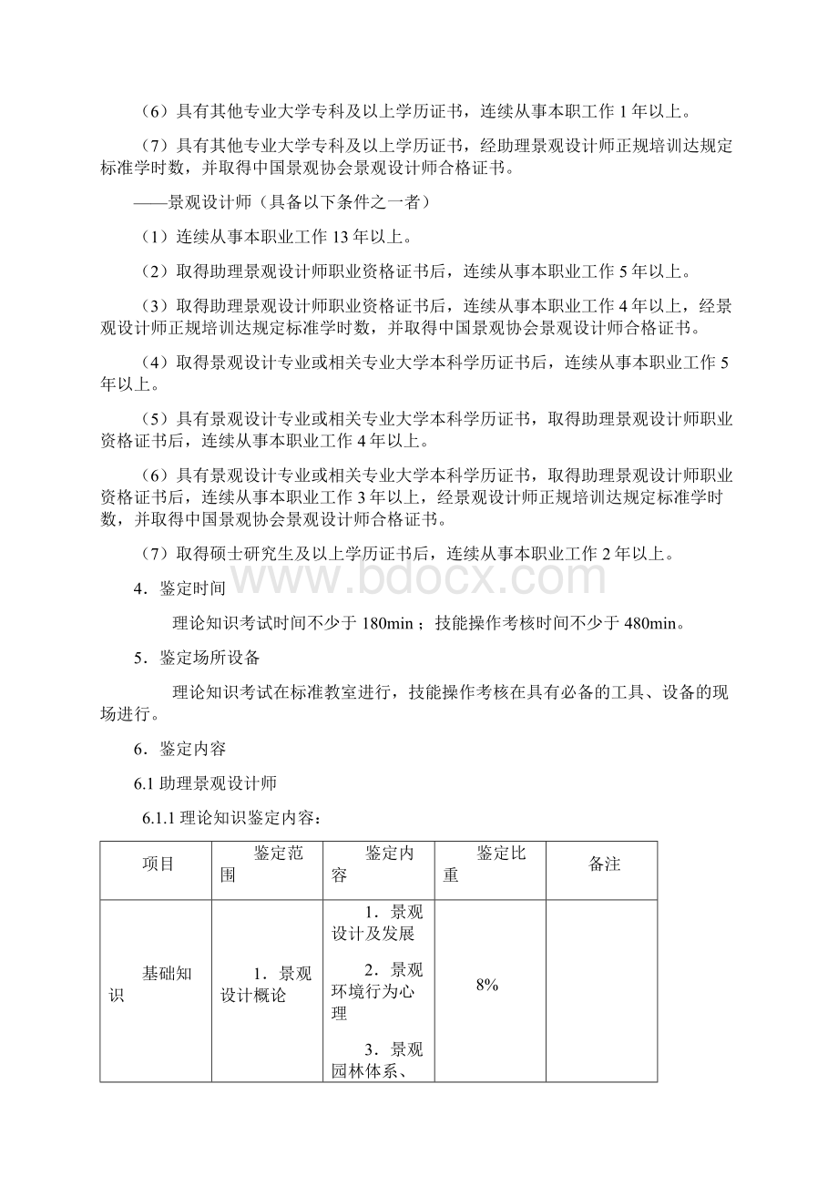 景观设计师鉴定考试大纲文档格式.docx_第2页