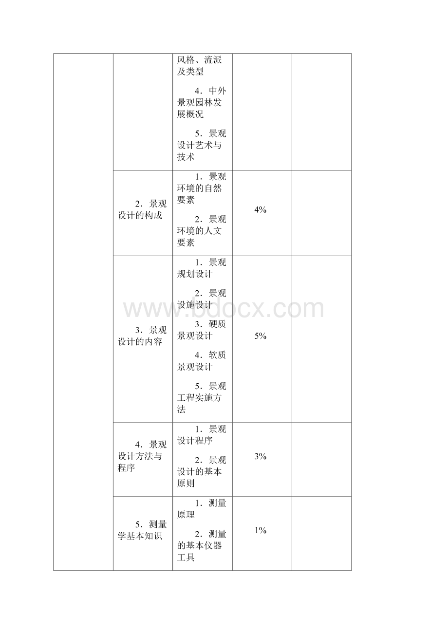 景观设计师鉴定考试大纲.docx_第3页