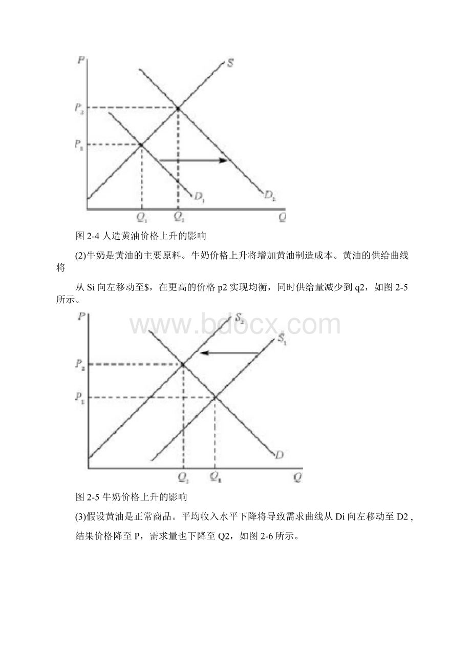 微观经济学计算题复习题.docx_第2页