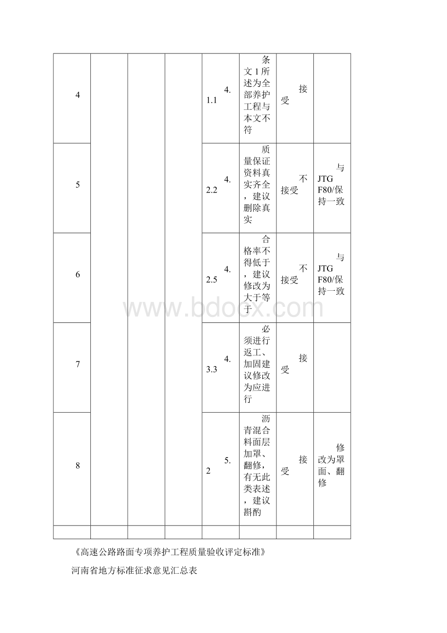 《高速公路路面专项养护工程质量验收评定标准》Word文档下载推荐.docx_第2页