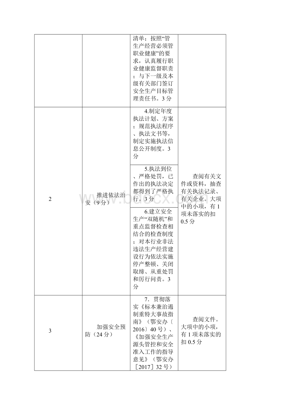 作责任目标考核评分细则征求意见稿.docx_第2页