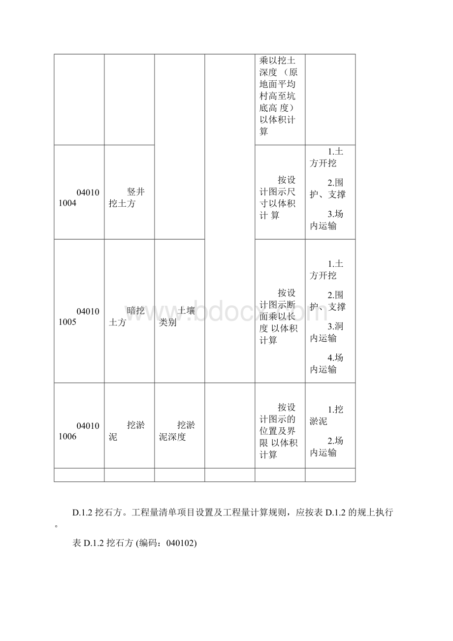 市政工程工程量应用清单项目及计算规则.docx_第2页