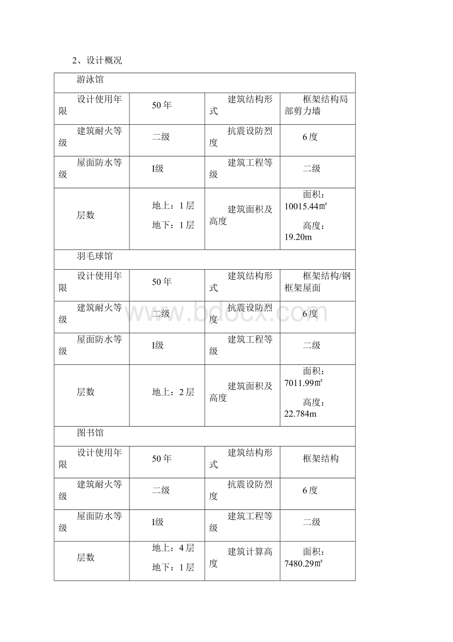 天棚吊顶施工方案73137Word下载.docx_第2页