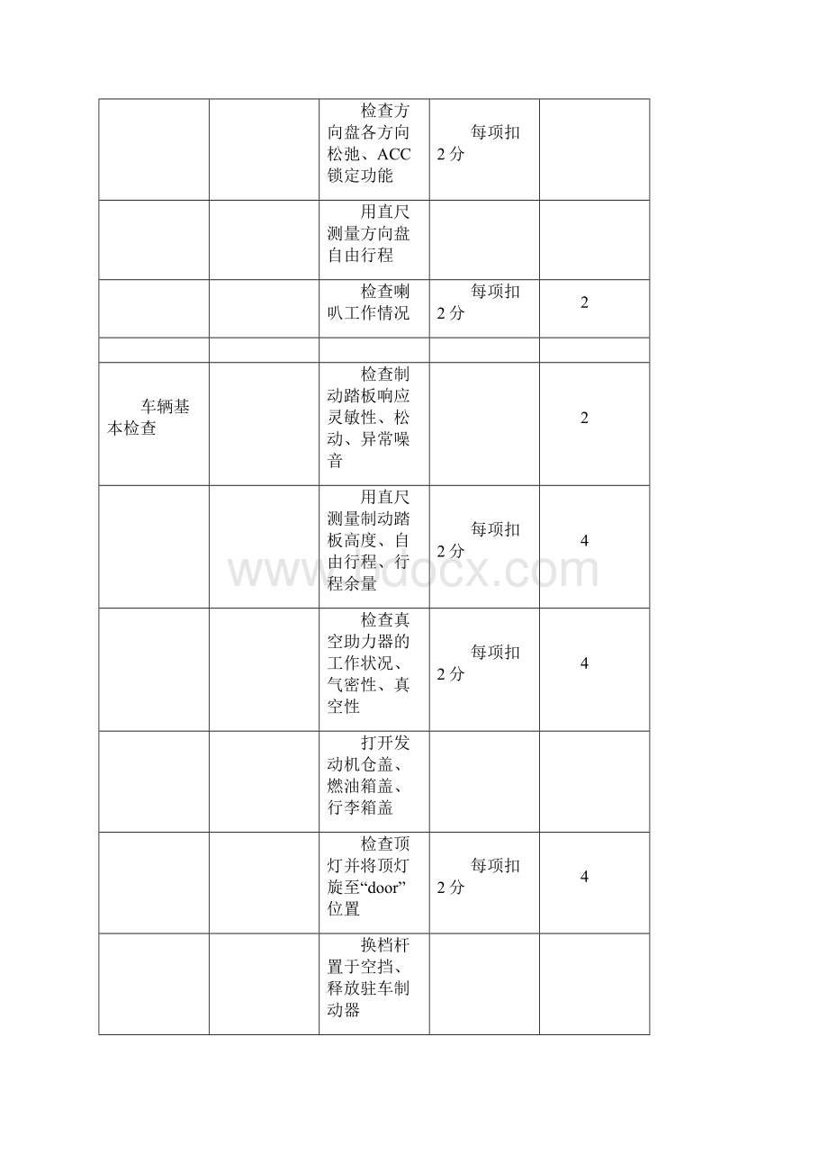 汽车维护与保养实训项目之欧阳化创编.docx_第3页