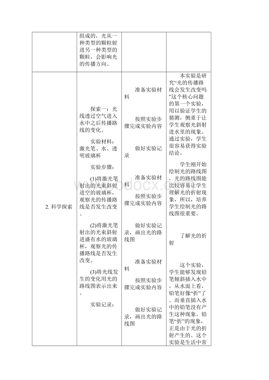 新教科版五年级上册科学14《光的传播方向会发生改变吗》教案Word文件下载.docx_第3页