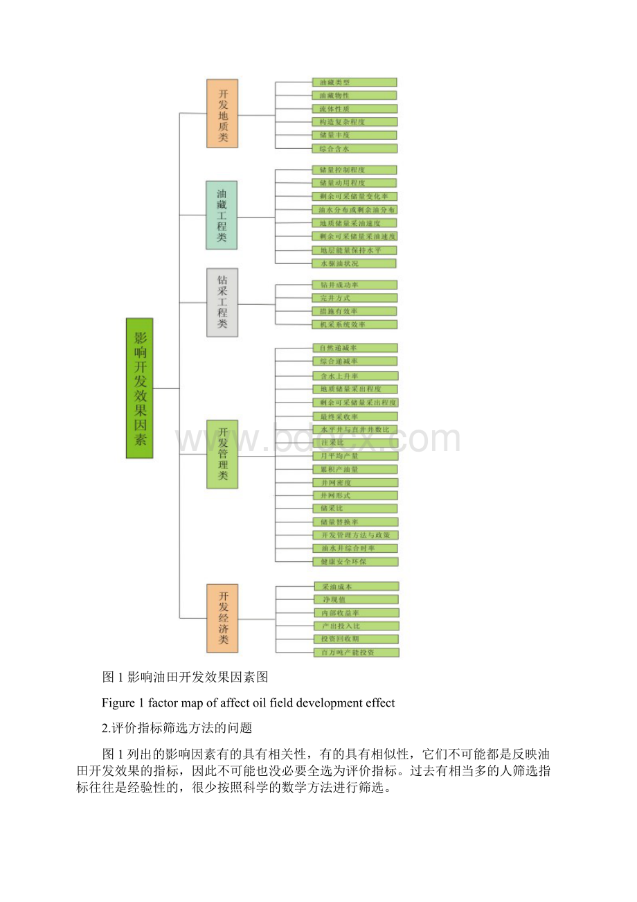 筛选评价指标的综合方法完稿全解Word下载.docx_第3页