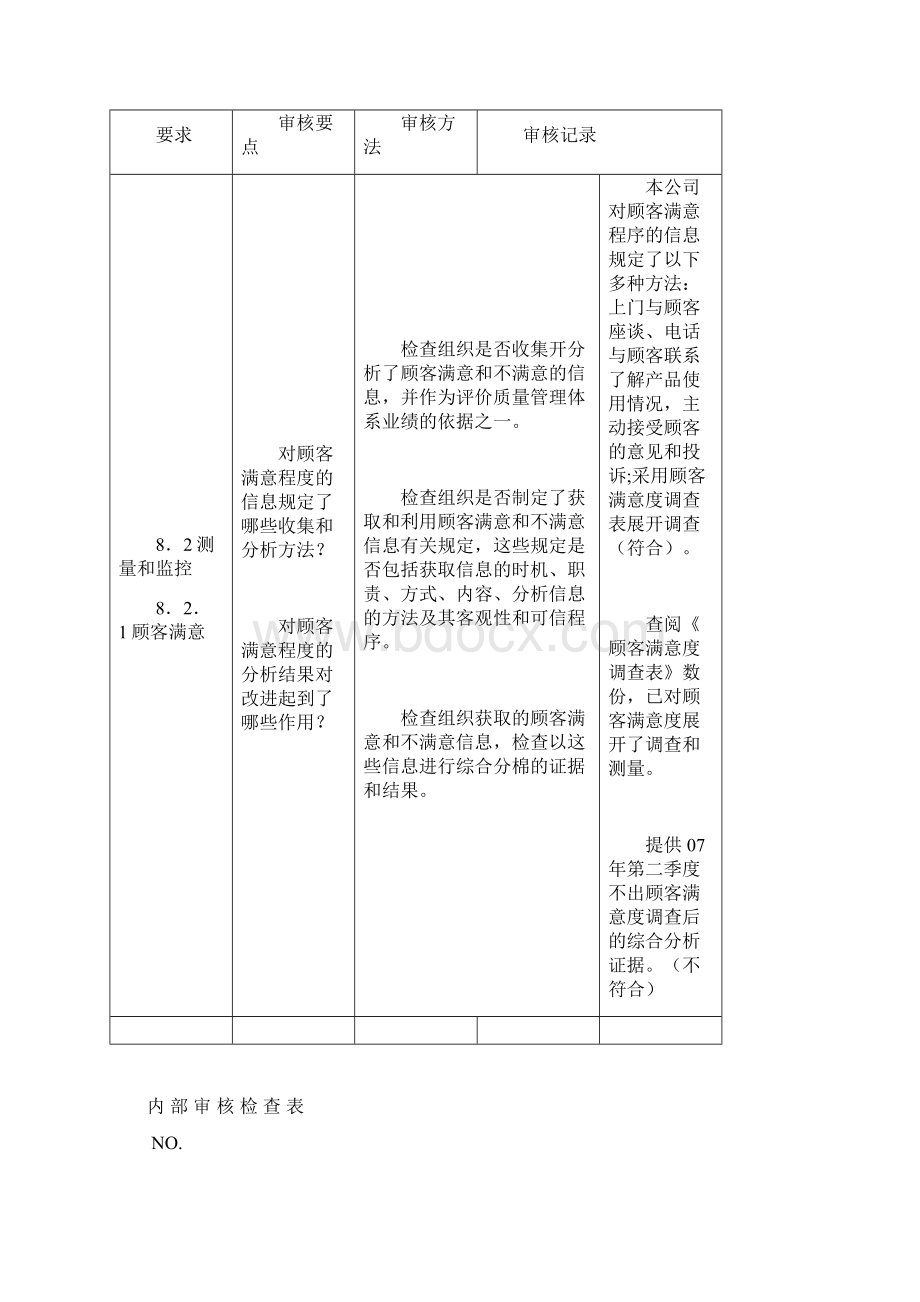 销售部内部审核检查表.docx_第2页