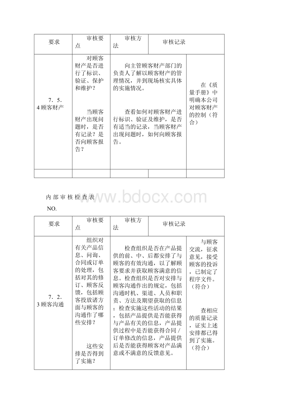 销售部内部审核检查表.docx_第3页