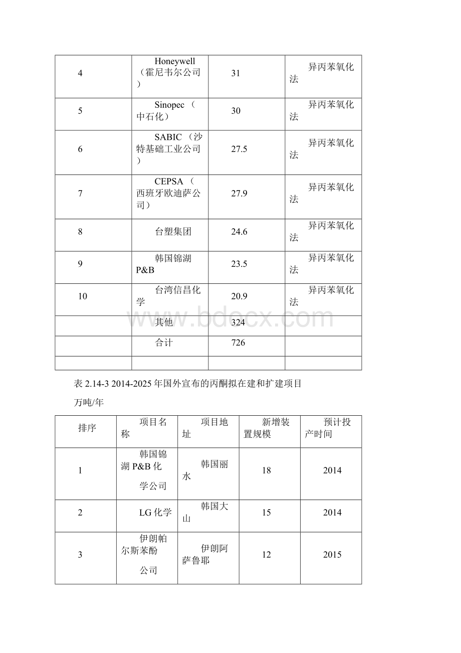 丙酮场分析报告文档格式.docx_第3页