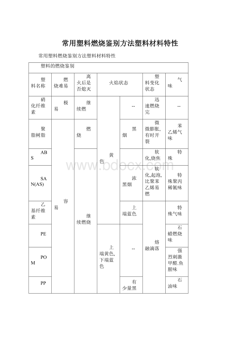 常用塑料燃烧鉴别方法塑料材料特性文档格式.docx