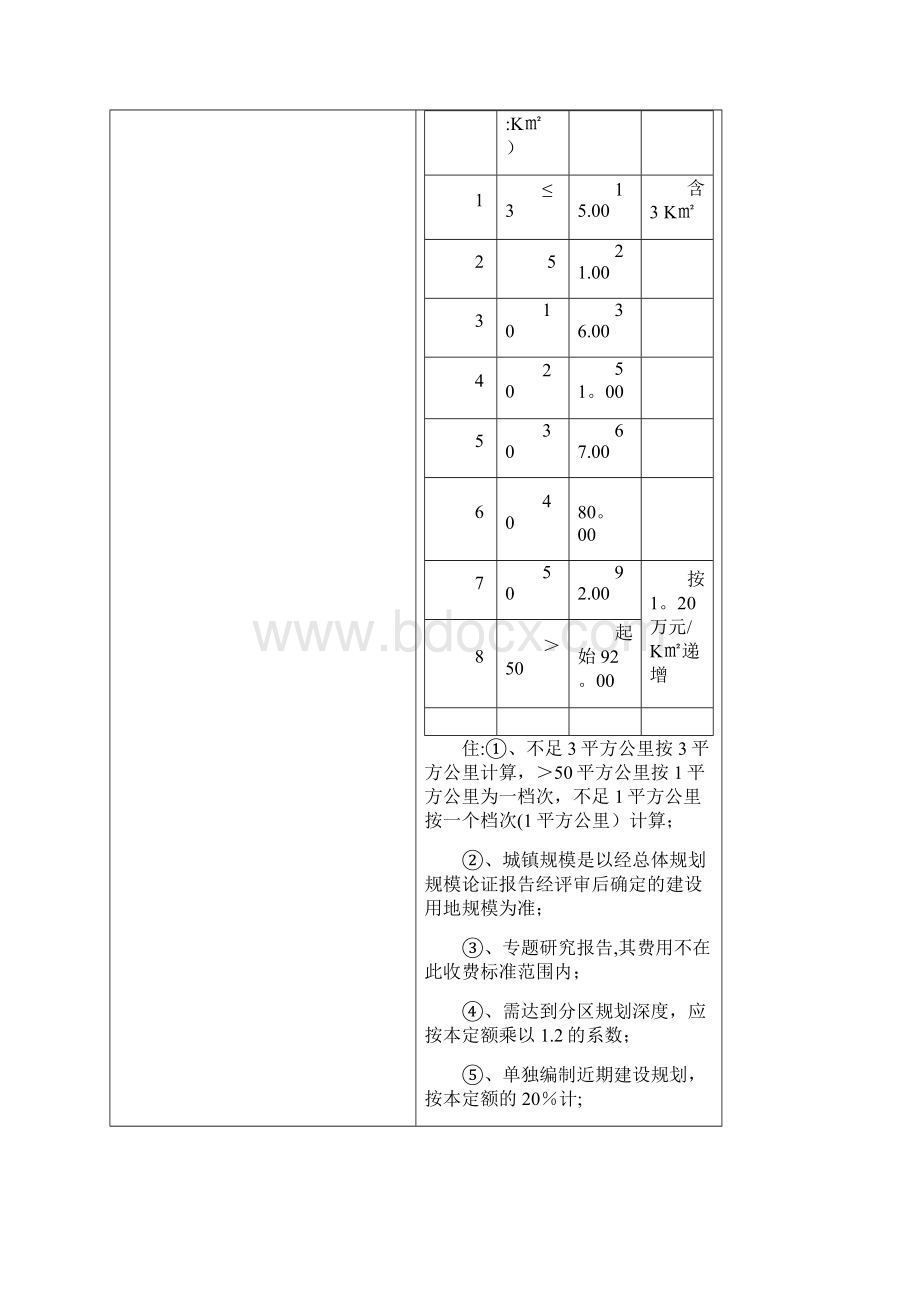 城乡规划收费标准Word格式.docx_第2页