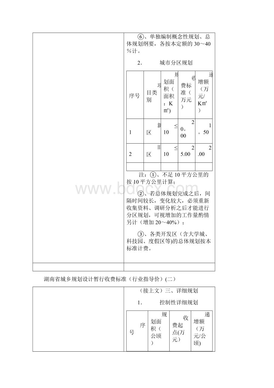 城乡规划收费标准Word格式.docx_第3页