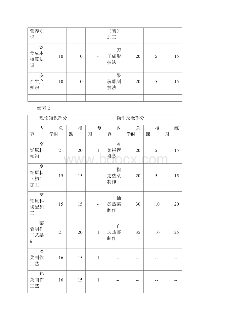中式烹调师中级教学方法大纲.docx_第3页
