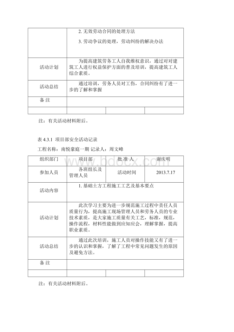 431项目部安全活动记录.docx_第2页