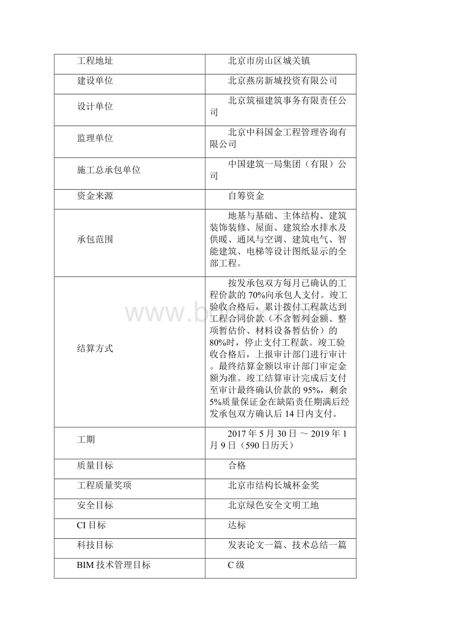 分部分项工程检验批划分方案.docx_第2页